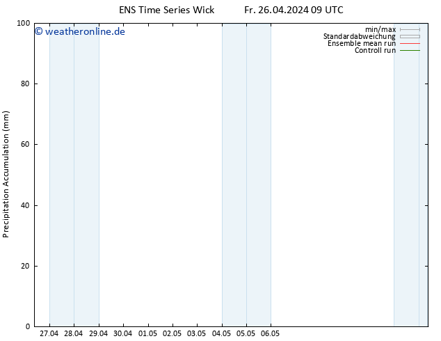 Nied. akkumuliert GEFS TS So 12.05.2024 09 UTC