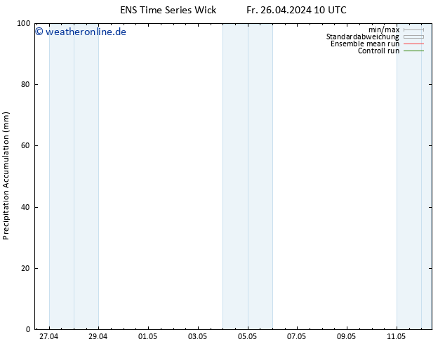 Nied. akkumuliert GEFS TS Fr 26.04.2024 16 UTC
