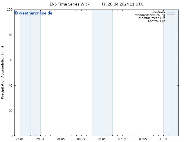 Nied. akkumuliert GEFS TS So 12.05.2024 11 UTC