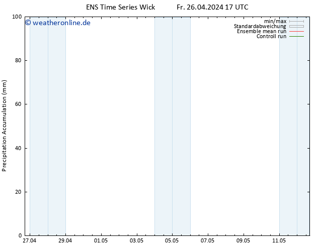 Nied. akkumuliert GEFS TS Mo 06.05.2024 17 UTC