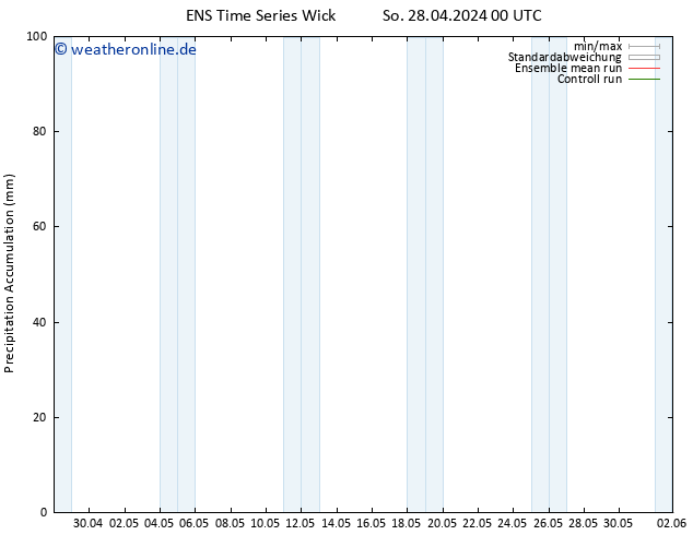 Nied. akkumuliert GEFS TS Mi 01.05.2024 12 UTC