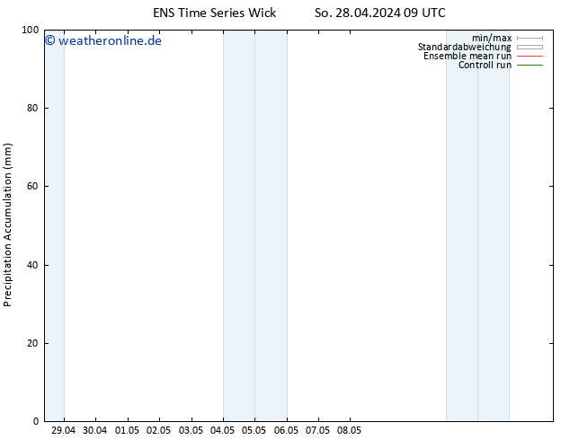 Nied. akkumuliert GEFS TS So 28.04.2024 15 UTC