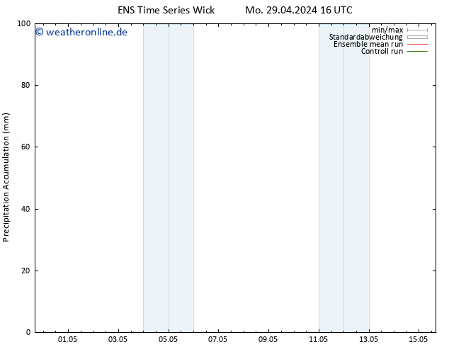 Nied. akkumuliert GEFS TS Di 07.05.2024 16 UTC