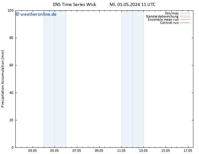 Nied. akkumuliert GEFS TS Mi 01.05.2024 17 UTC