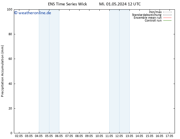Nied. akkumuliert GEFS TS So 05.05.2024 18 UTC
