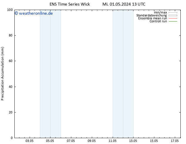 Nied. akkumuliert GEFS TS Do 02.05.2024 13 UTC