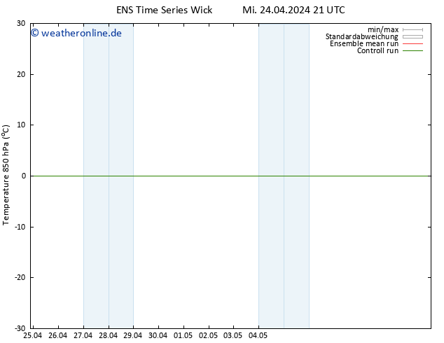 Temp. 850 hPa GEFS TS Sa 04.05.2024 21 UTC
