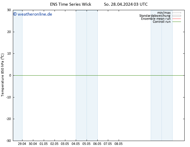 Temp. 850 hPa GEFS TS Di 14.05.2024 03 UTC