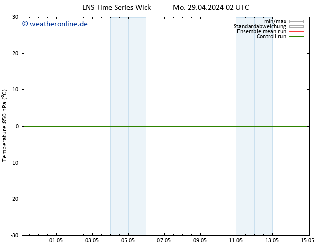 Temp. 850 hPa GEFS TS Do 09.05.2024 02 UTC