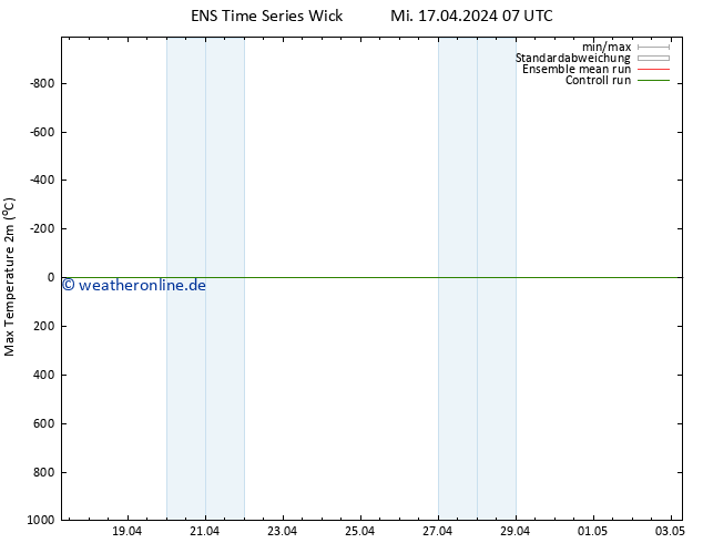 Höchstwerte (2m) GEFS TS Mi 17.04.2024 07 UTC