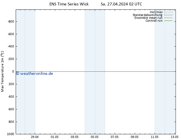 Höchstwerte (2m) GEFS TS Mo 29.04.2024 08 UTC