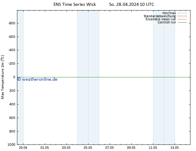 Höchstwerte (2m) GEFS TS So 28.04.2024 22 UTC