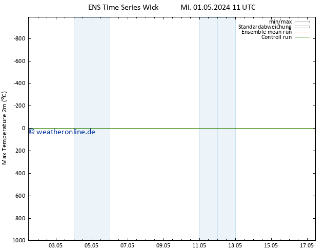 Höchstwerte (2m) GEFS TS Do 09.05.2024 23 UTC