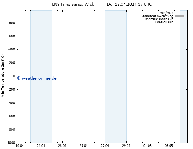 Tiefstwerte (2m) GEFS TS Do 18.04.2024 17 UTC