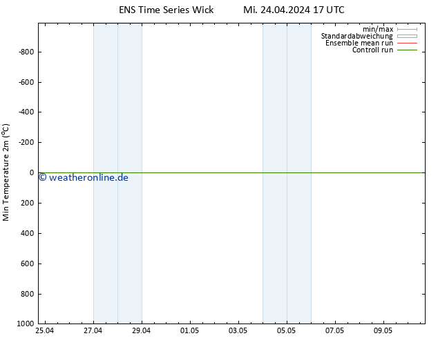 Tiefstwerte (2m) GEFS TS Fr 26.04.2024 11 UTC