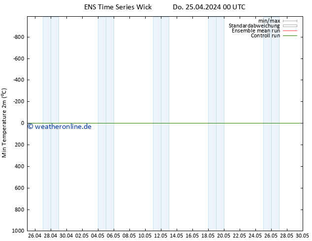 Tiefstwerte (2m) GEFS TS Sa 11.05.2024 00 UTC