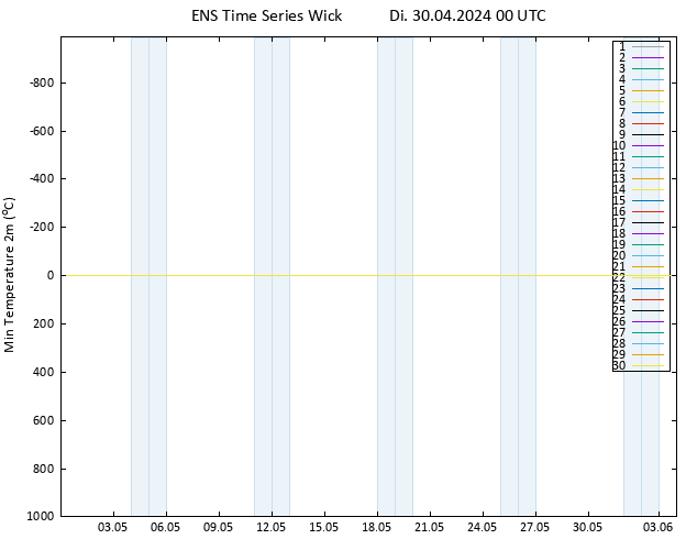 Tiefstwerte (2m) GEFS TS Di 30.04.2024 00 UTC