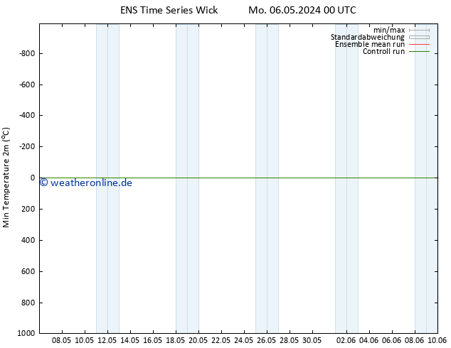 Tiefstwerte (2m) GEFS TS Do 16.05.2024 06 UTC