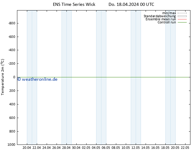 Temperaturkarte (2m) GEFS TS Do 18.04.2024 00 UTC