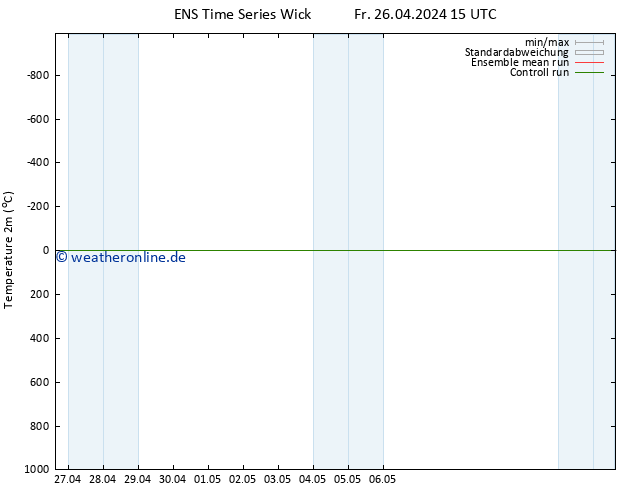 Temperaturkarte (2m) GEFS TS So 12.05.2024 15 UTC