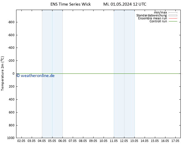 Temperaturkarte (2m) GEFS TS Fr 03.05.2024 06 UTC