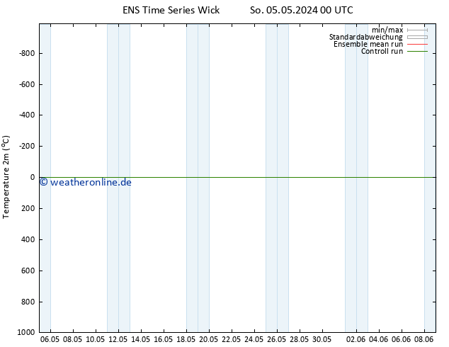 Temperaturkarte (2m) GEFS TS Di 07.05.2024 06 UTC