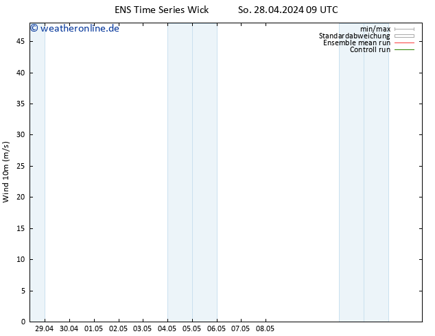 Bodenwind GEFS TS Di 14.05.2024 09 UTC