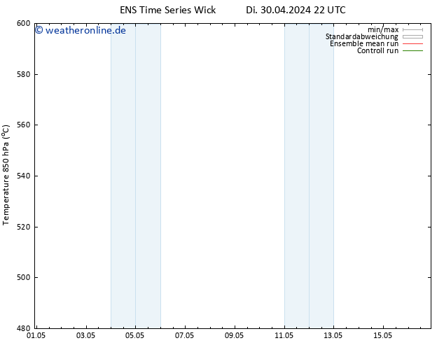 Height 500 hPa GEFS TS Mo 06.05.2024 22 UTC