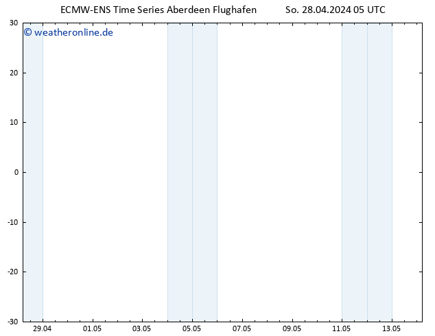 Height 500 hPa ALL TS So 28.04.2024 05 UTC