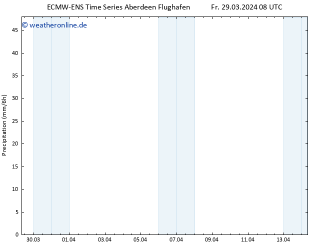 Niederschlag ALL TS Do 04.04.2024 08 UTC