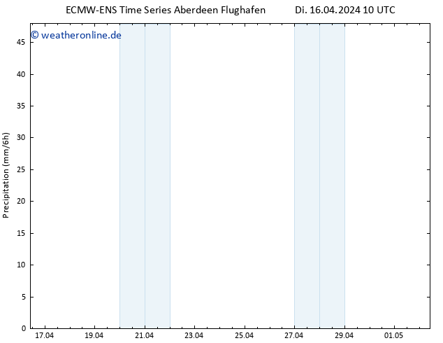 Niederschlag ALL TS Di 16.04.2024 16 UTC