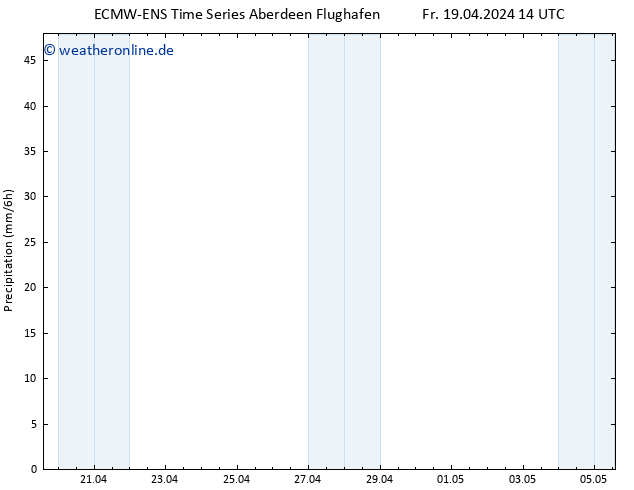 Niederschlag ALL TS Do 25.04.2024 14 UTC