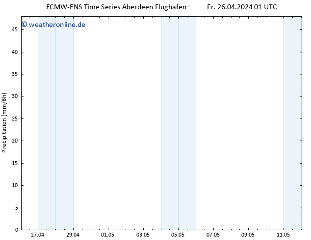 Niederschlag ALL TS Fr 26.04.2024 07 UTC