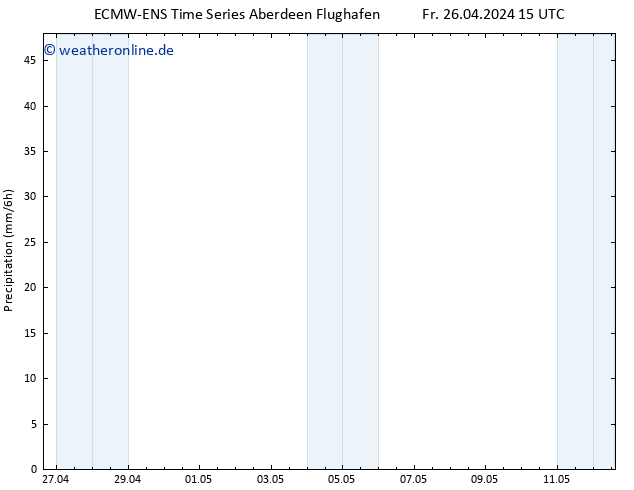 Niederschlag ALL TS So 12.05.2024 15 UTC
