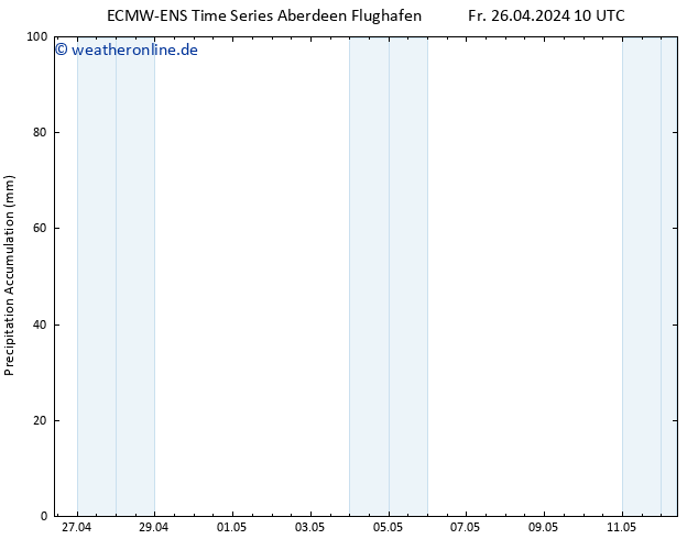 Nied. akkumuliert ALL TS So 12.05.2024 10 UTC