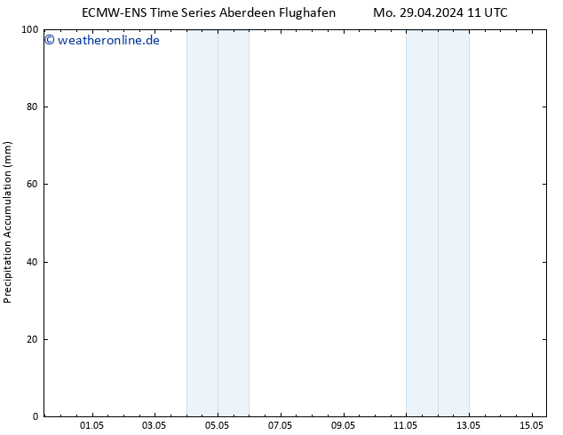 Nied. akkumuliert ALL TS Mi 15.05.2024 11 UTC