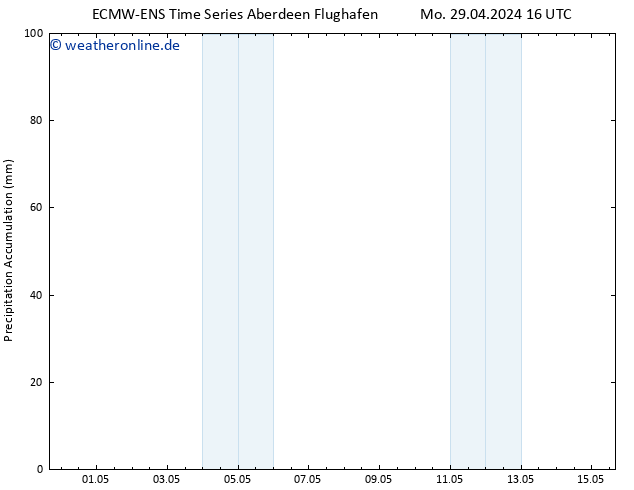 Nied. akkumuliert ALL TS Do 09.05.2024 16 UTC