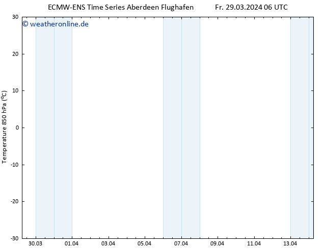 Temp. 850 hPa ALL TS Fr 29.03.2024 12 UTC