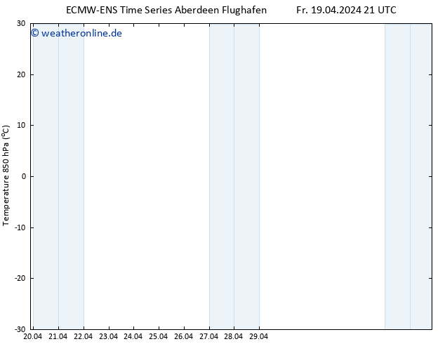 Temp. 850 hPa ALL TS Sa 27.04.2024 09 UTC