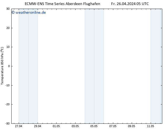 Temp. 850 hPa ALL TS Mo 06.05.2024 05 UTC