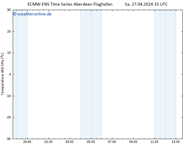 Temp. 850 hPa ALL TS Sa 27.04.2024 21 UTC