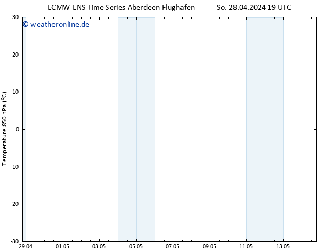 Temp. 850 hPa ALL TS Mo 06.05.2024 07 UTC