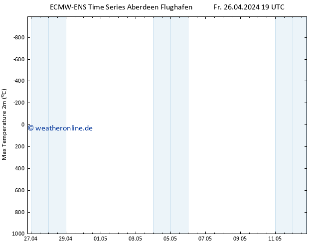 Höchstwerte (2m) ALL TS Fr 26.04.2024 19 UTC
