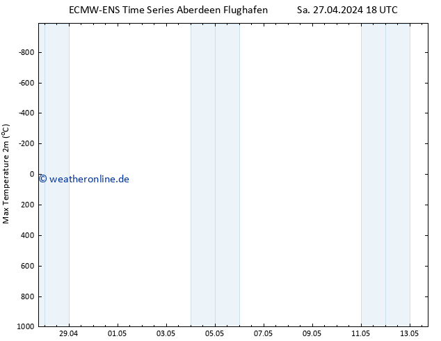 Höchstwerte (2m) ALL TS So 05.05.2024 18 UTC