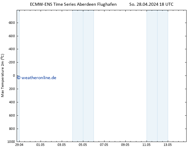 Höchstwerte (2m) ALL TS Fr 03.05.2024 18 UTC