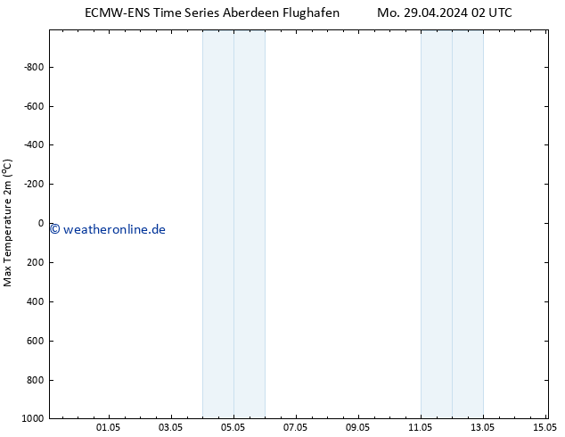 Höchstwerte (2m) ALL TS Mo 29.04.2024 14 UTC
