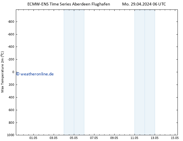 Höchstwerte (2m) ALL TS Di 30.04.2024 06 UTC