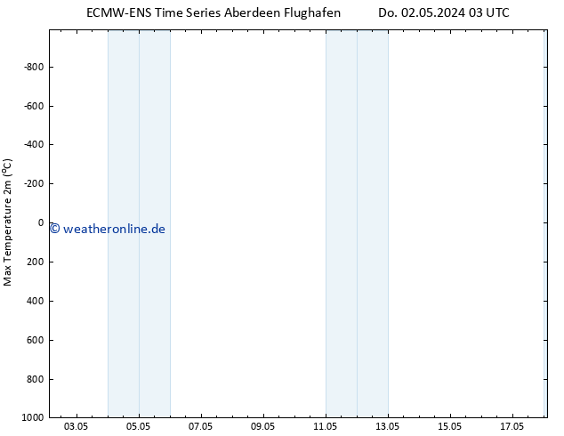 Höchstwerte (2m) ALL TS So 05.05.2024 15 UTC