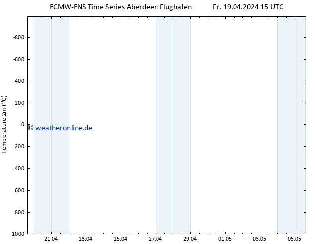 Temperaturkarte (2m) ALL TS So 21.04.2024 15 UTC