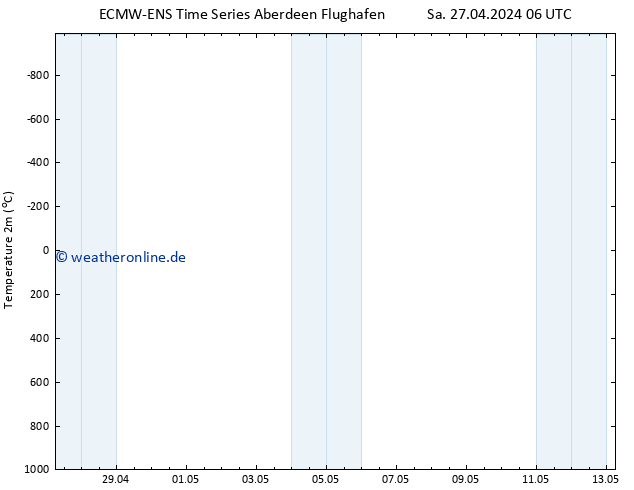 Temperaturkarte (2m) ALL TS Sa 04.05.2024 18 UTC